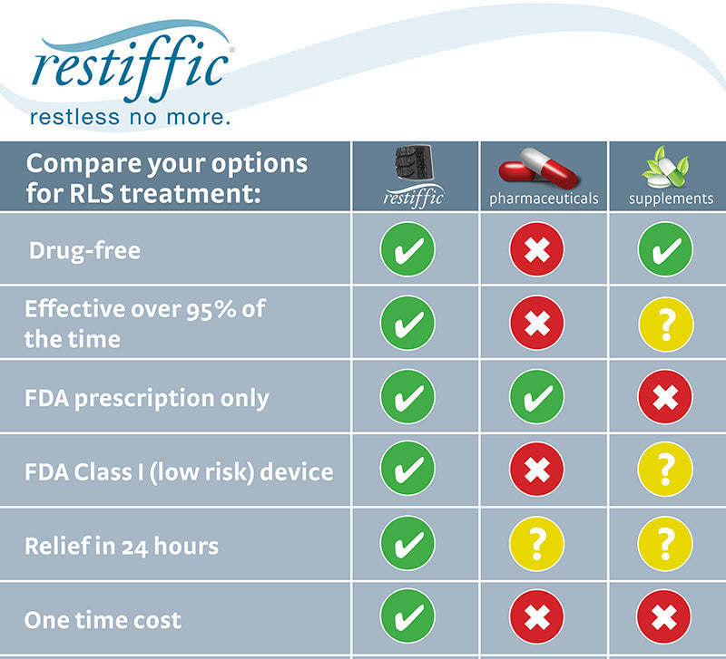 restiffic RLS restless leg foot orthosis