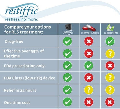 restiffic RLS restless leg foot orthosis